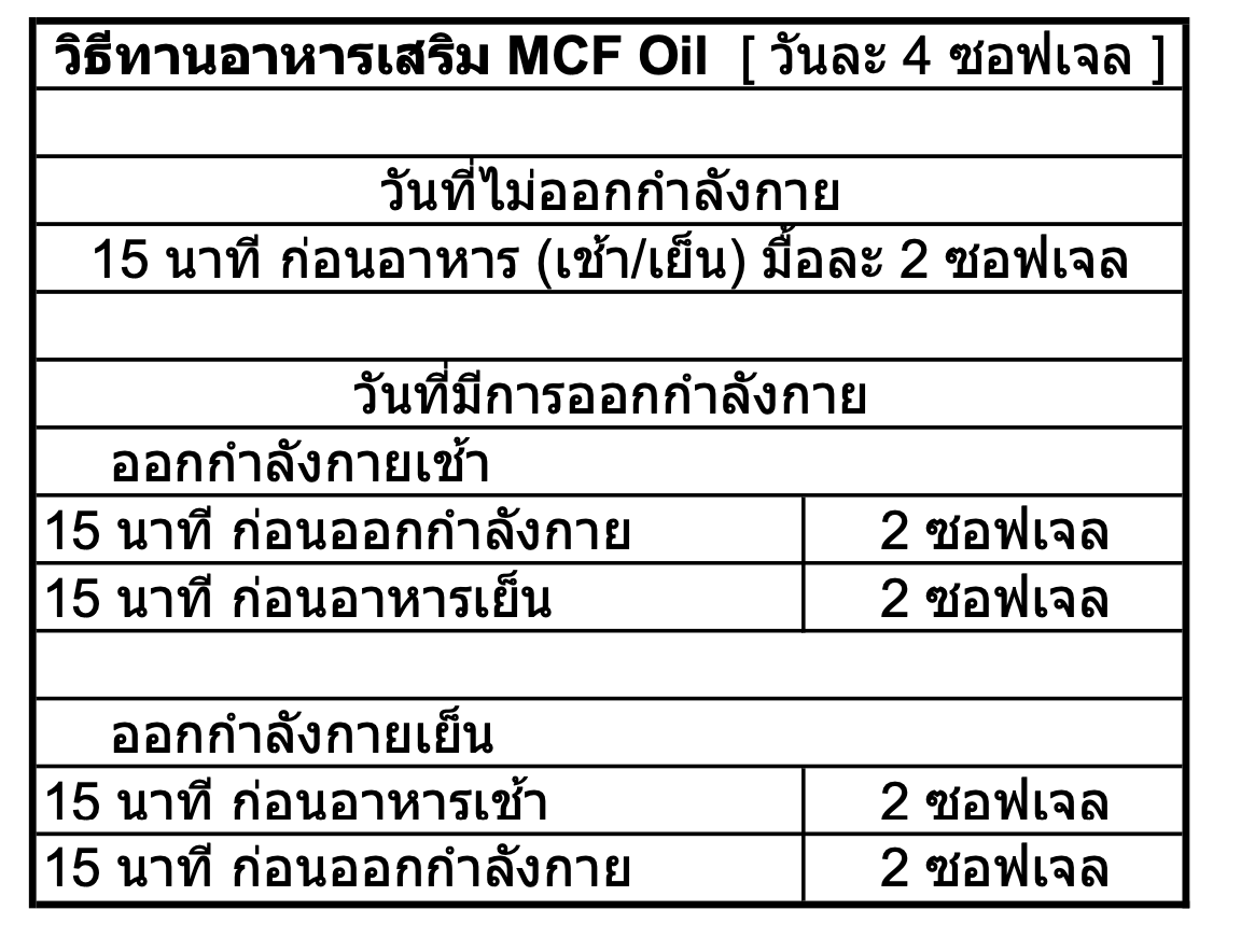วิธีทาน